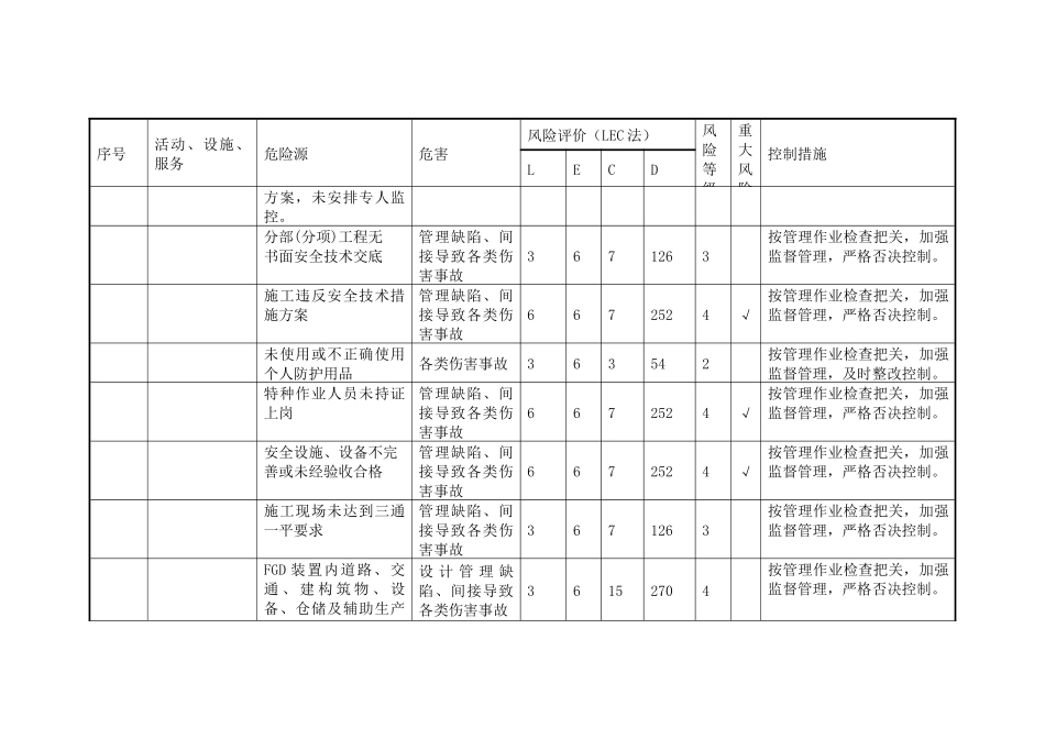 某项目危险源辨识风险评价和风险控制清单_第3页