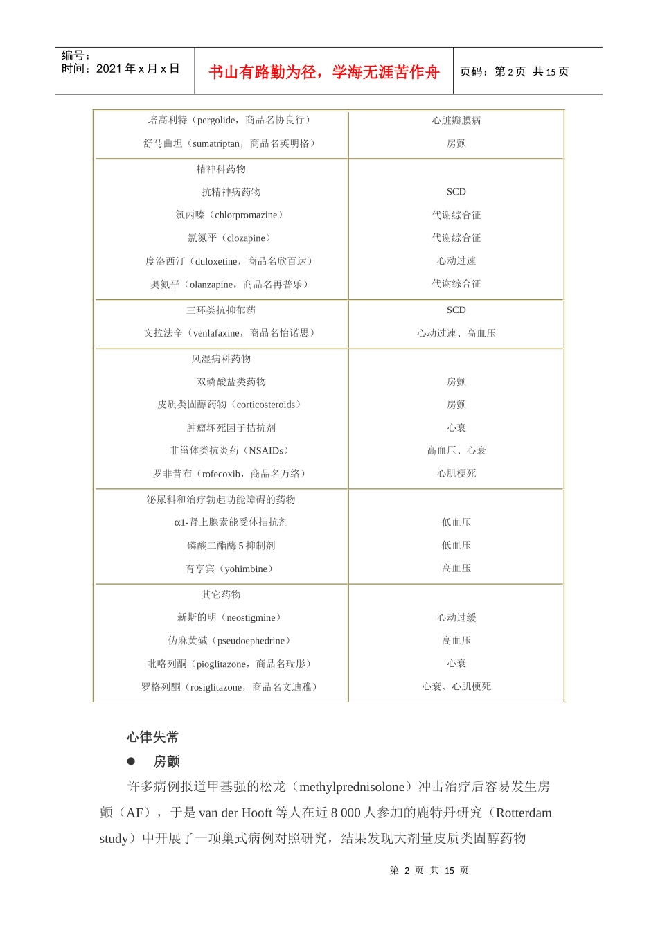 非心血管药物的心血管作用_第2页
