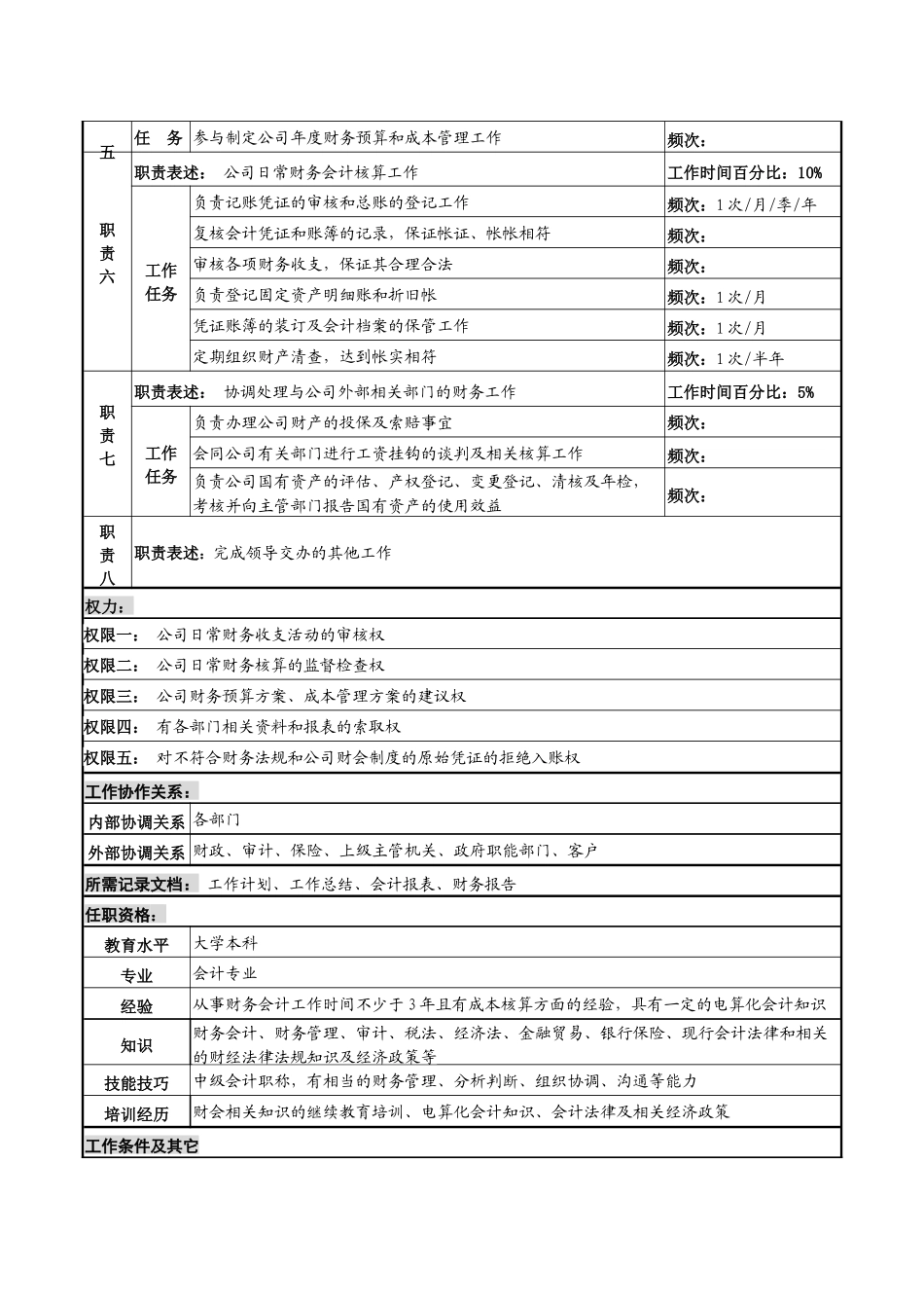 某知名光电企业财务部主管会计岗位说明书_第2页