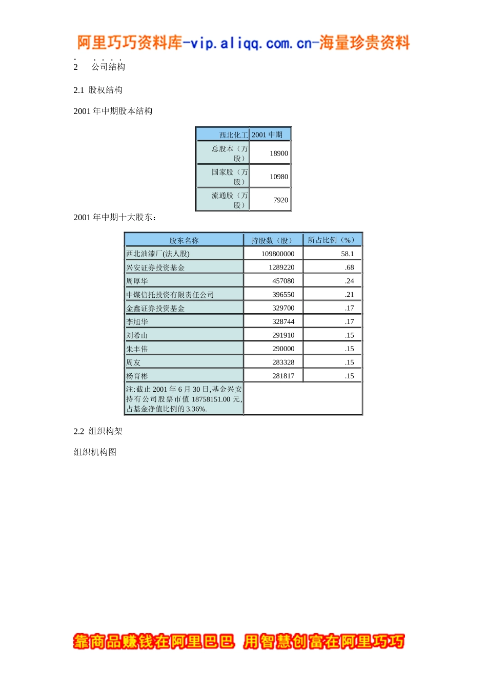 西北永新涂料集团-邓巍巍代表厂商调查西北化工调查_第2页