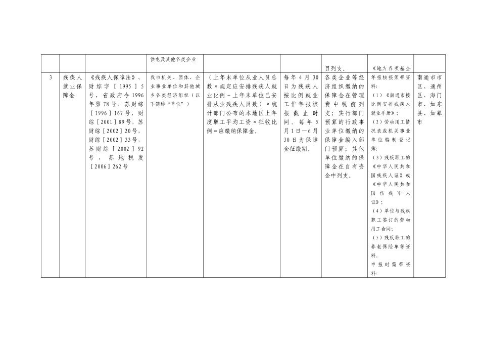 南通市地方税务局基金费征收标准(附财务列支)_第2页