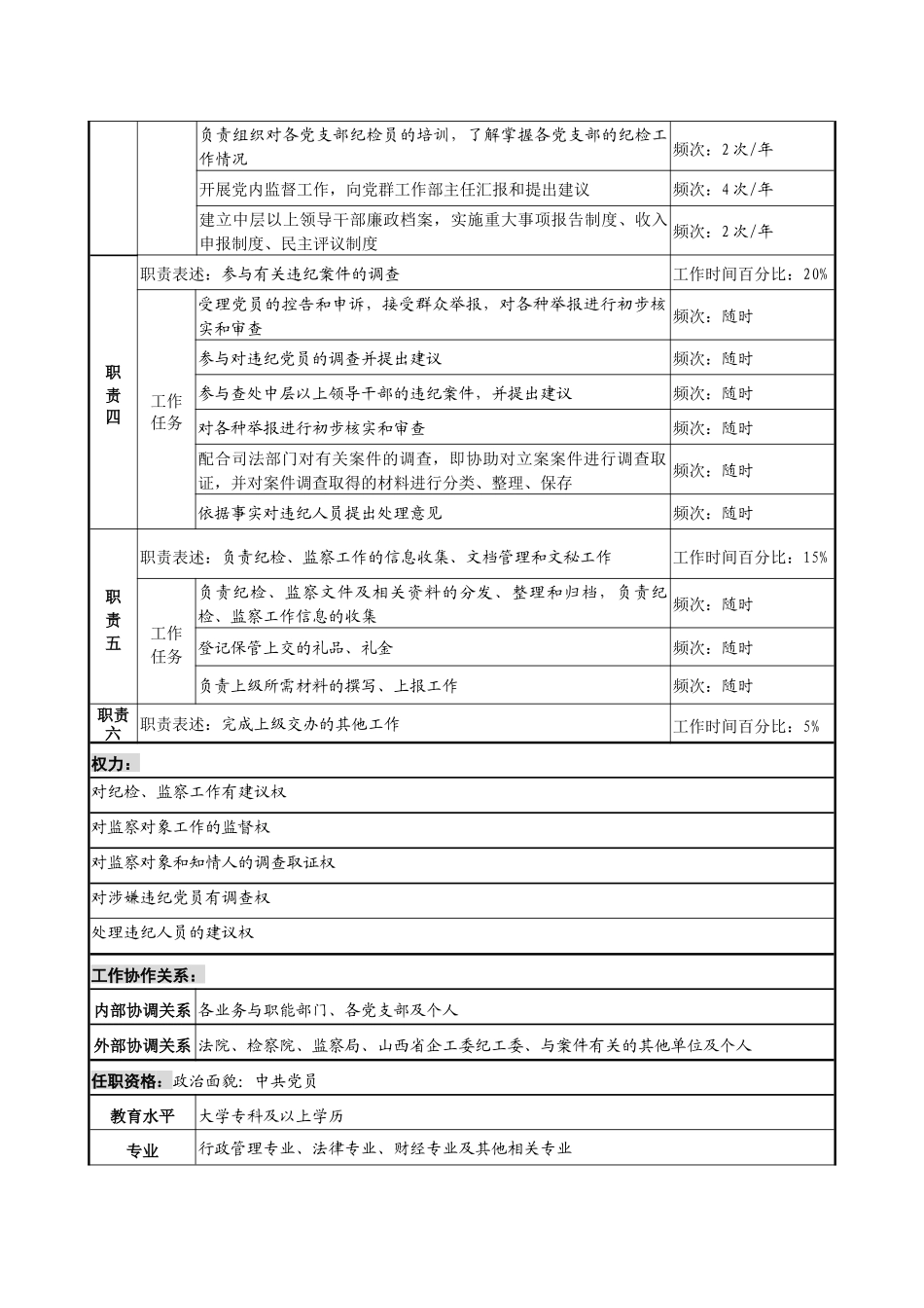 某投资公司党群工作部纪检监察副主任职位说明书_第2页