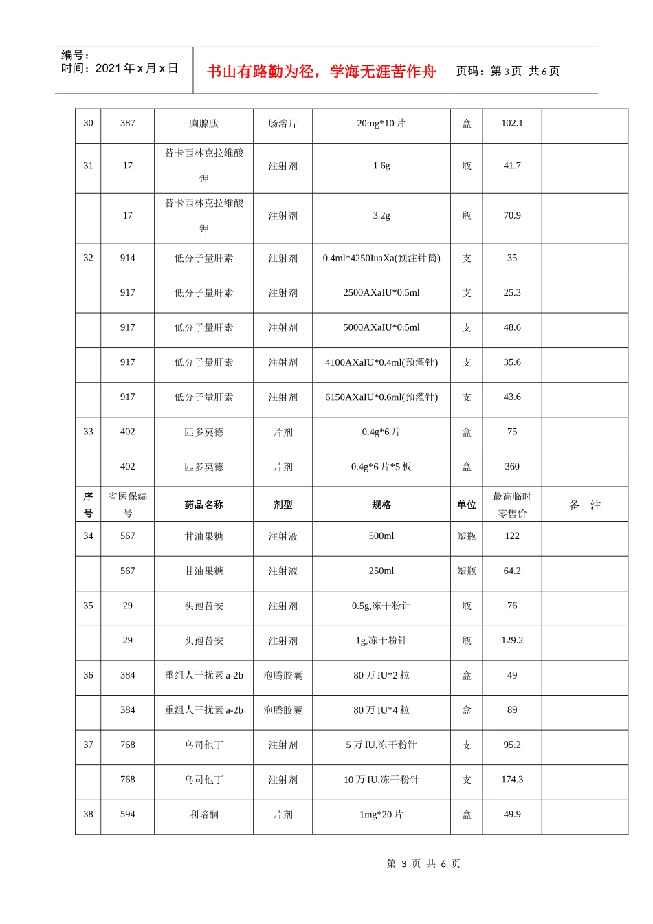 美沙拉嗪等68种西药最高临时零售价格表_第3页
