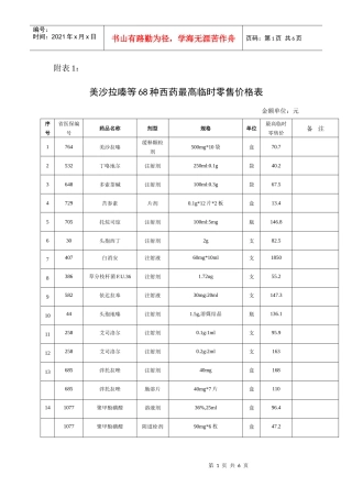 美沙拉嗪等68种西药最高临时零售价格表