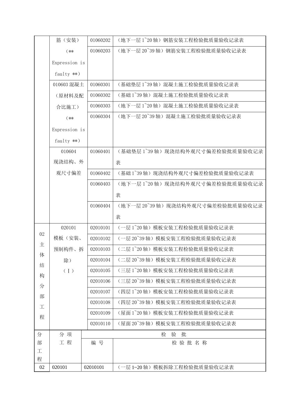 建筑工程质量检验批划分计划表_第3页