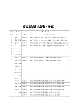 建筑工程质量检验批划分计划表