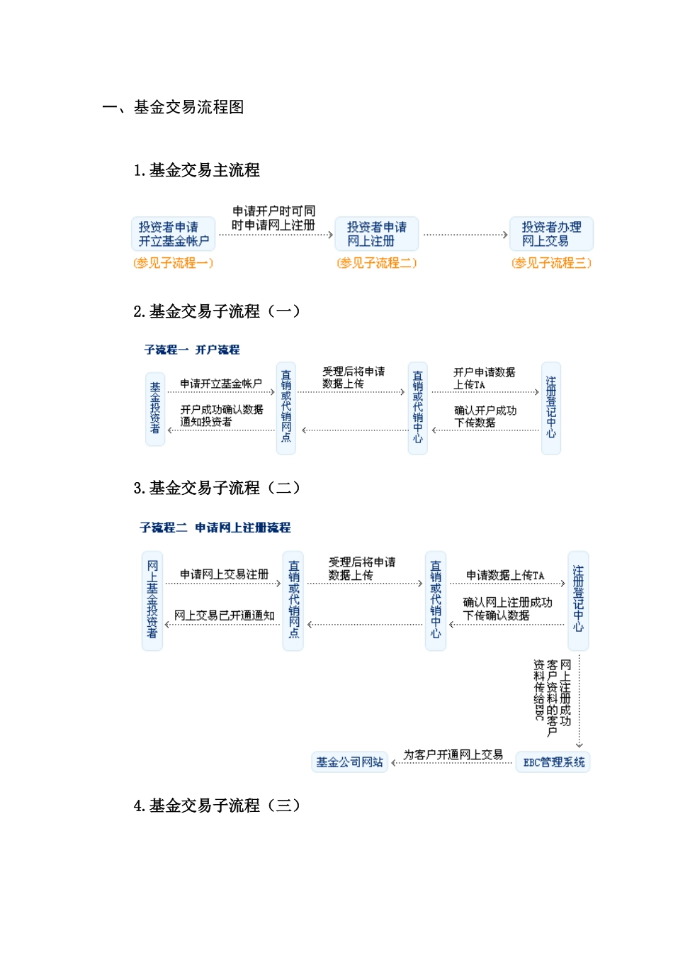 基金理财入门(2)-基金交易指南_第2页