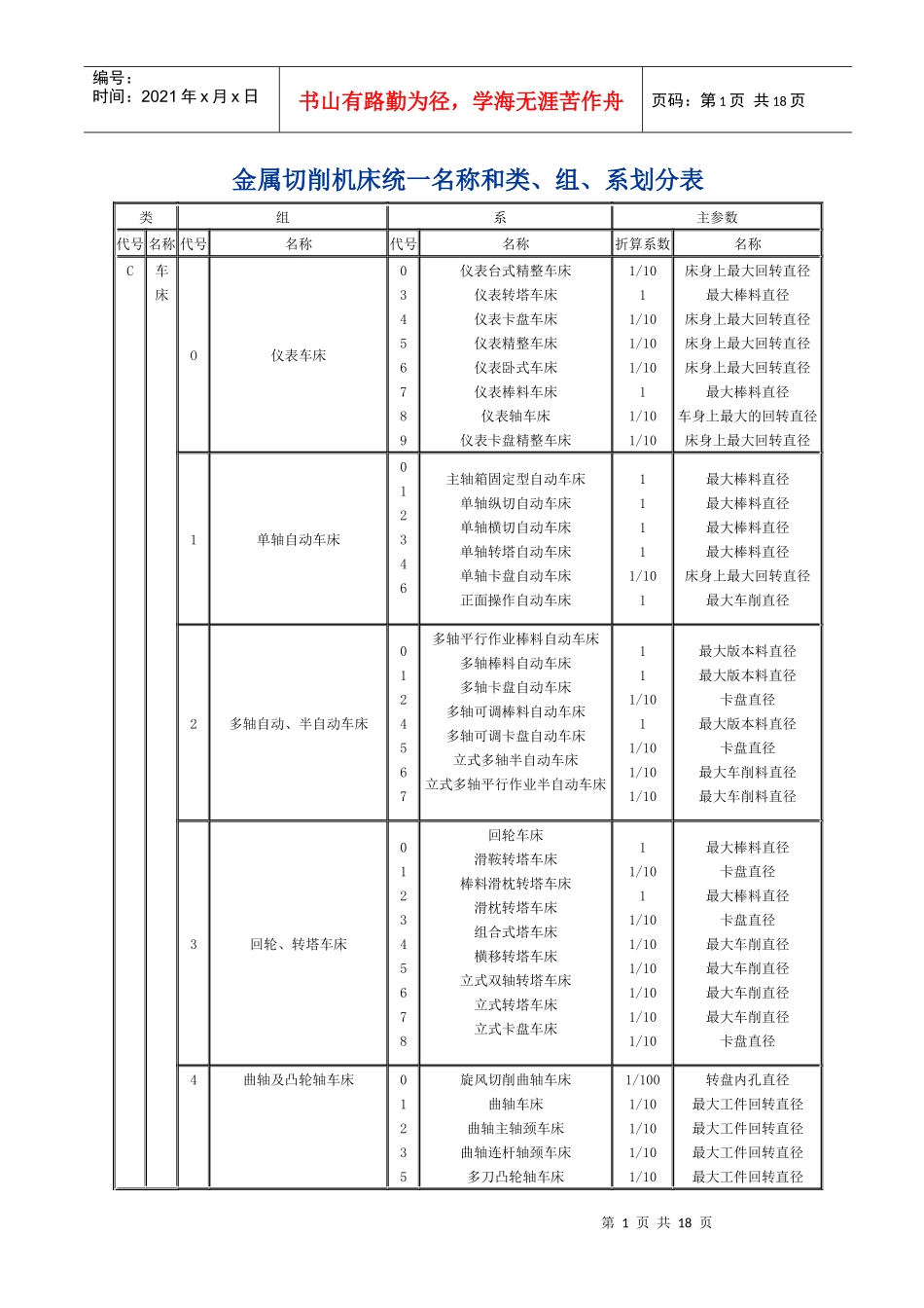 金属切削机床统一名称和类-济南铁道职业技术学院_第1页