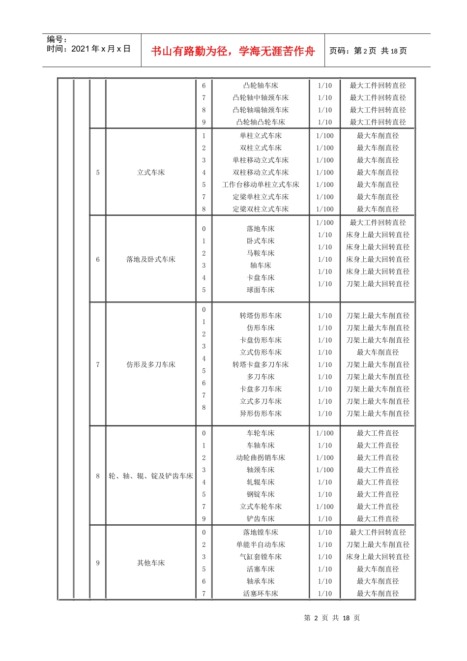 金属切削机床统一名称和类-济南铁道职业技术学院_第2页