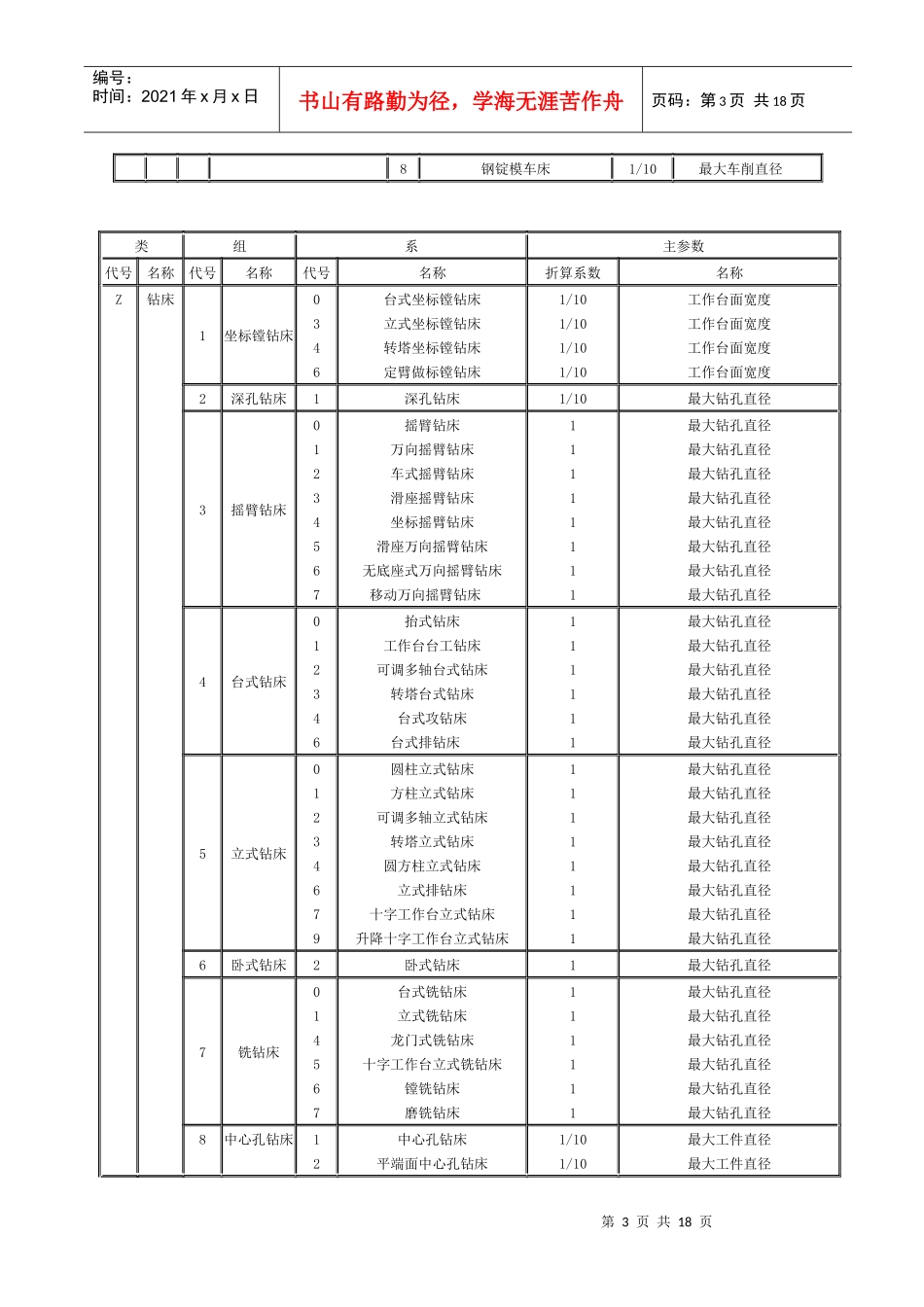 金属切削机床统一名称和类-济南铁道职业技术学院_第3页