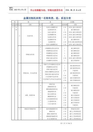 金属切削机床统一名称和类-济南铁道职业技术学院