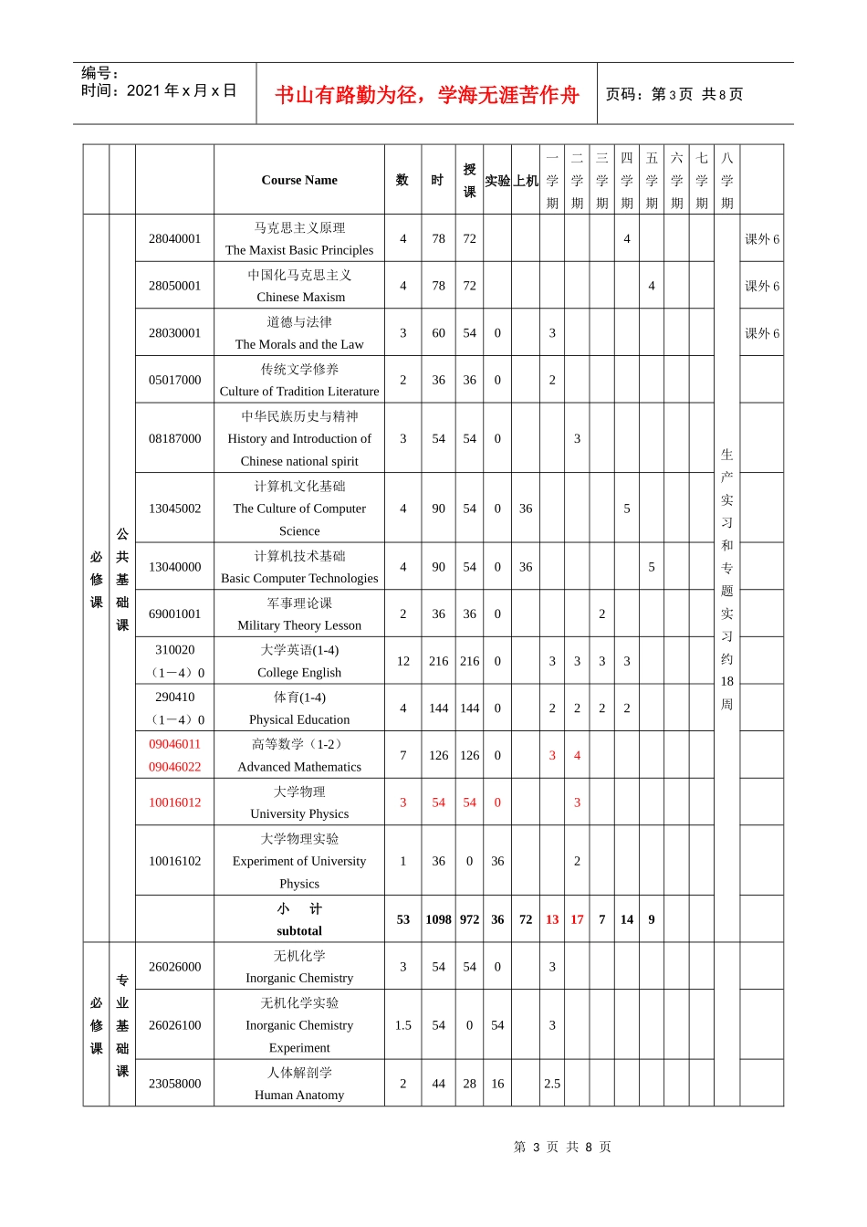 药学专业培养方案_第3页