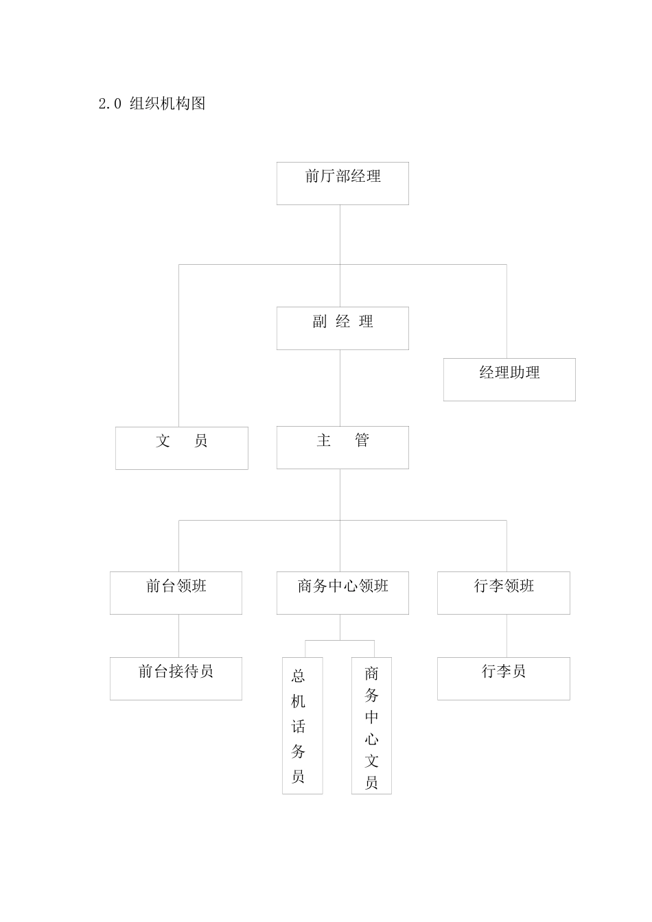 某大厦前厅部控制程序文件_第2页