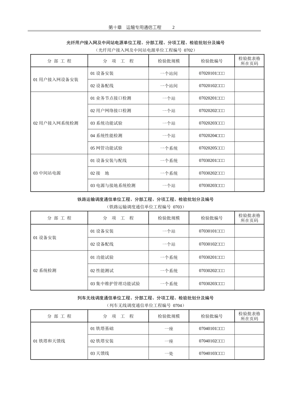 铁路运输通信工程划分表及检验批表_第2页