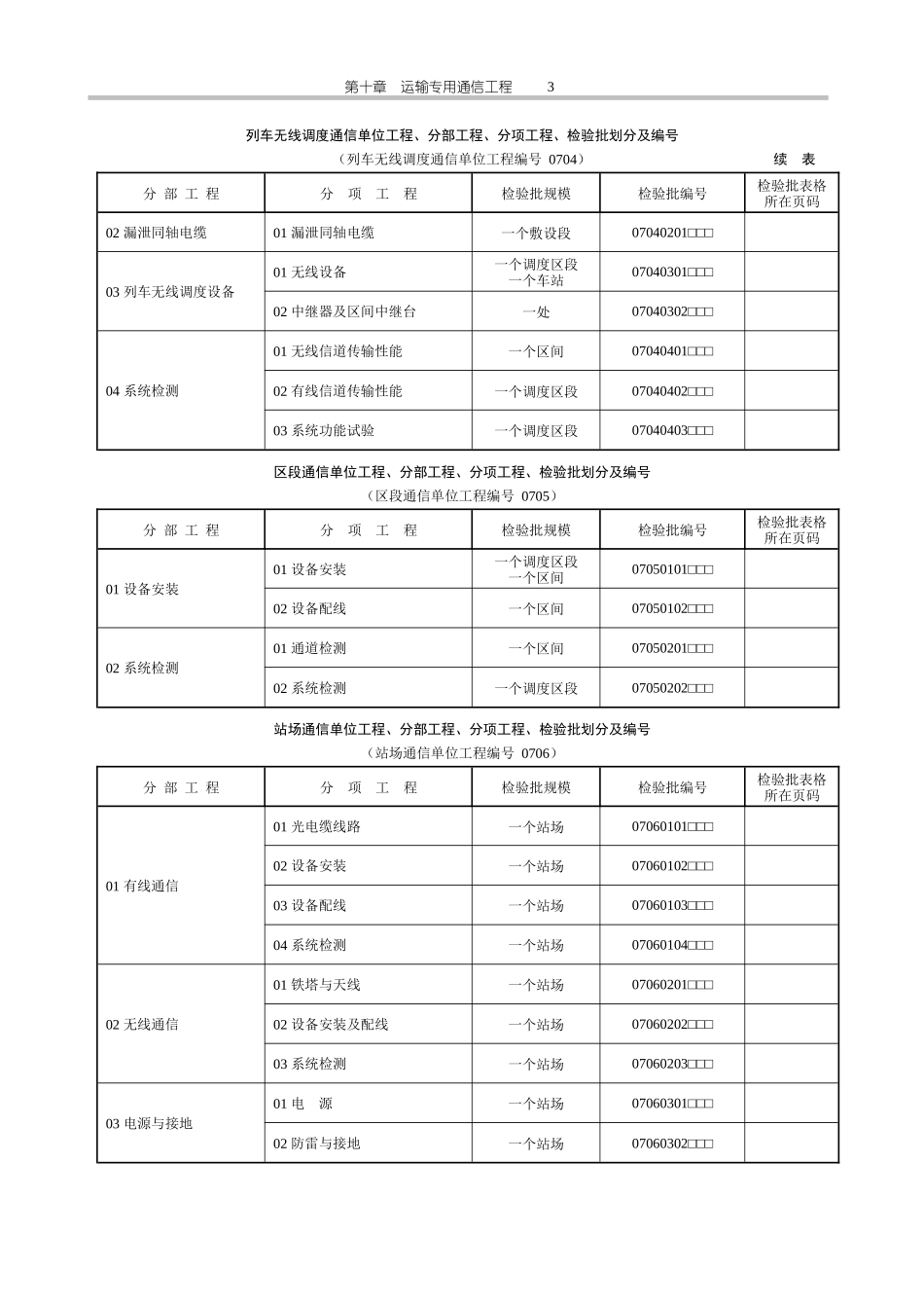 铁路运输通信工程划分表及检验批表_第3页