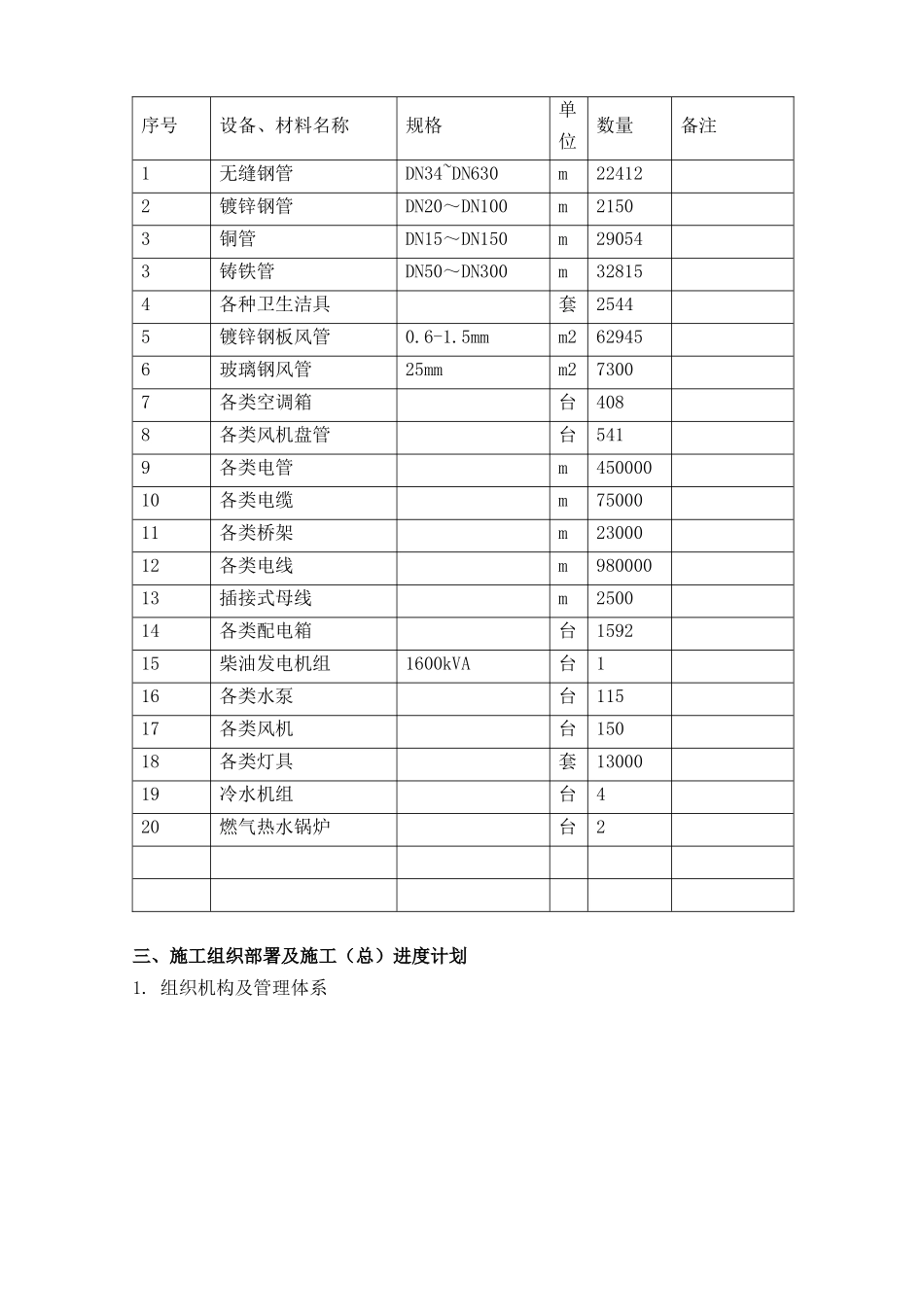 直接下载：红豆国际广场施工组织设计方案[房建工程施工组织设计_第3页