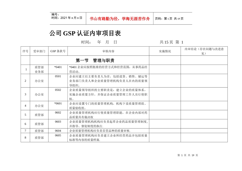 零售药店GSP项目自查_第1页