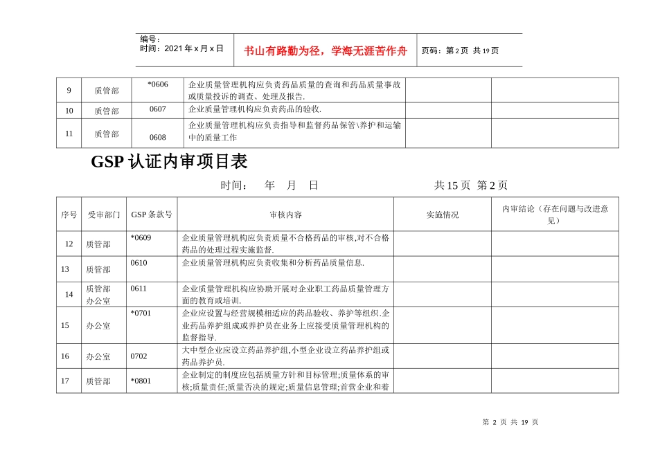 零售药店GSP项目自查_第2页
