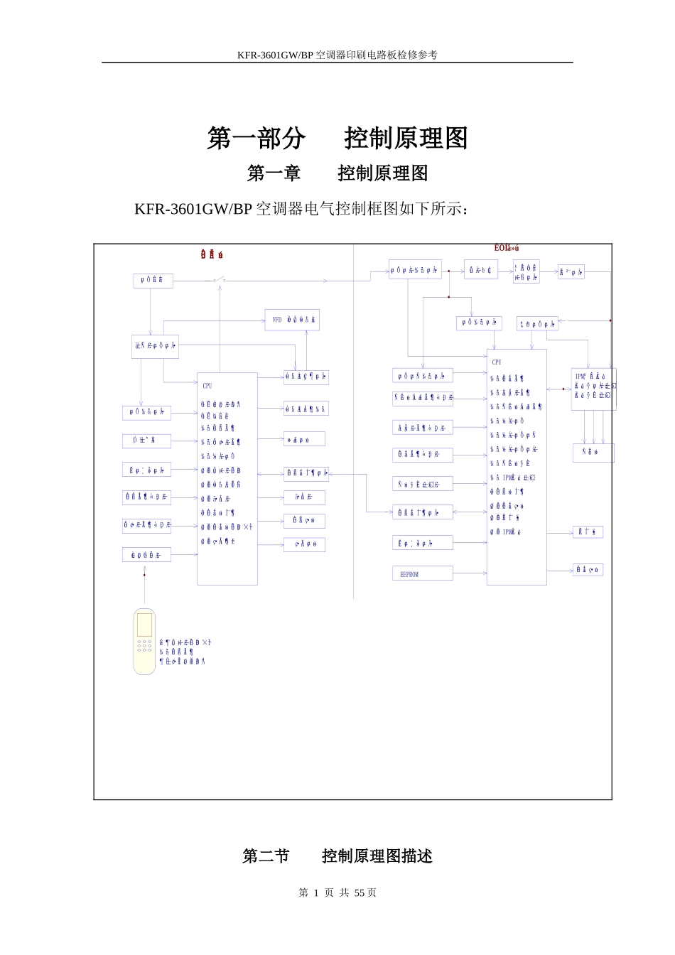 空调器印刷电路板检修及原理图分析_第1页