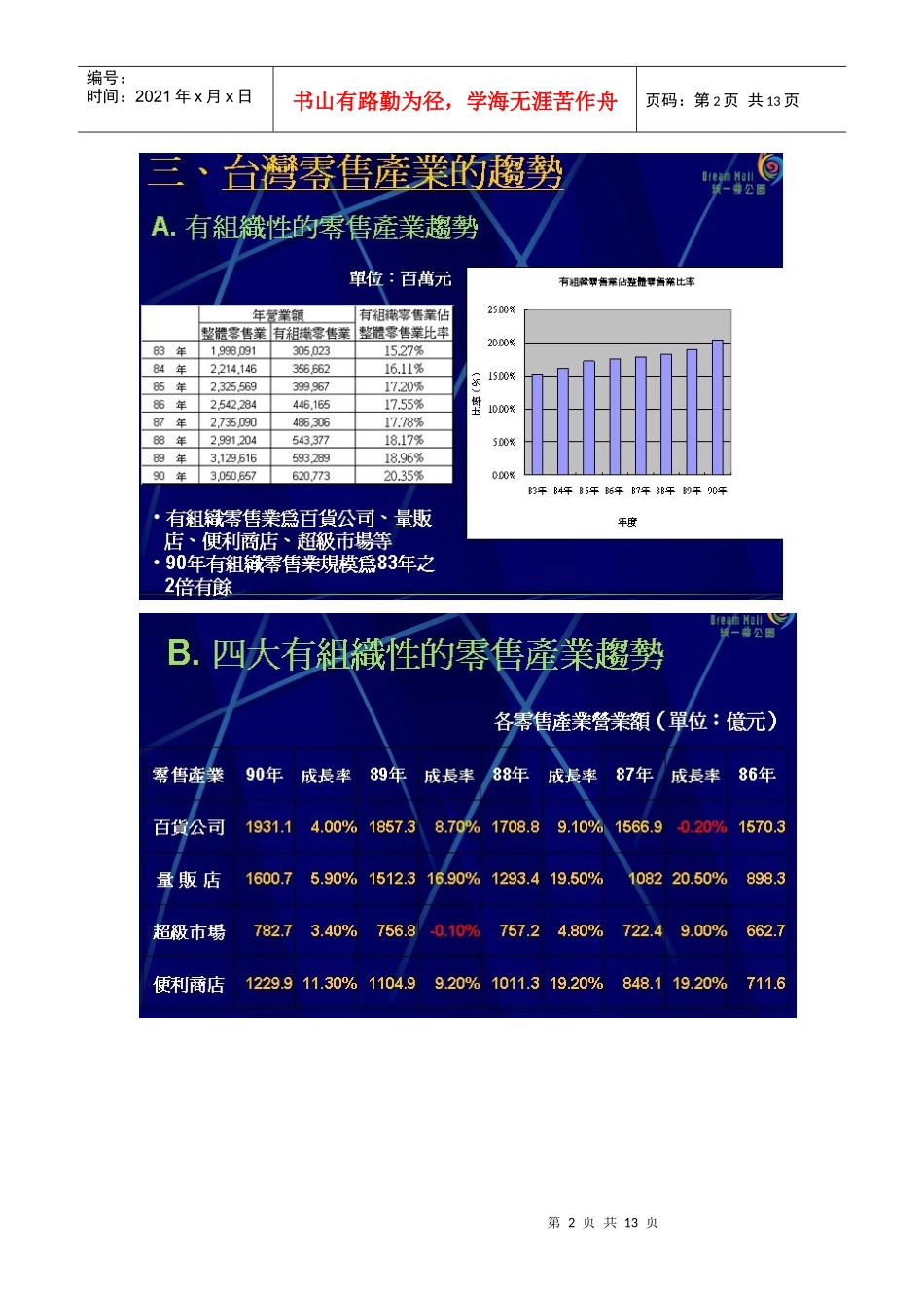百强商业地产项目案例之四十九--台湾梦公园购物中心_第2页