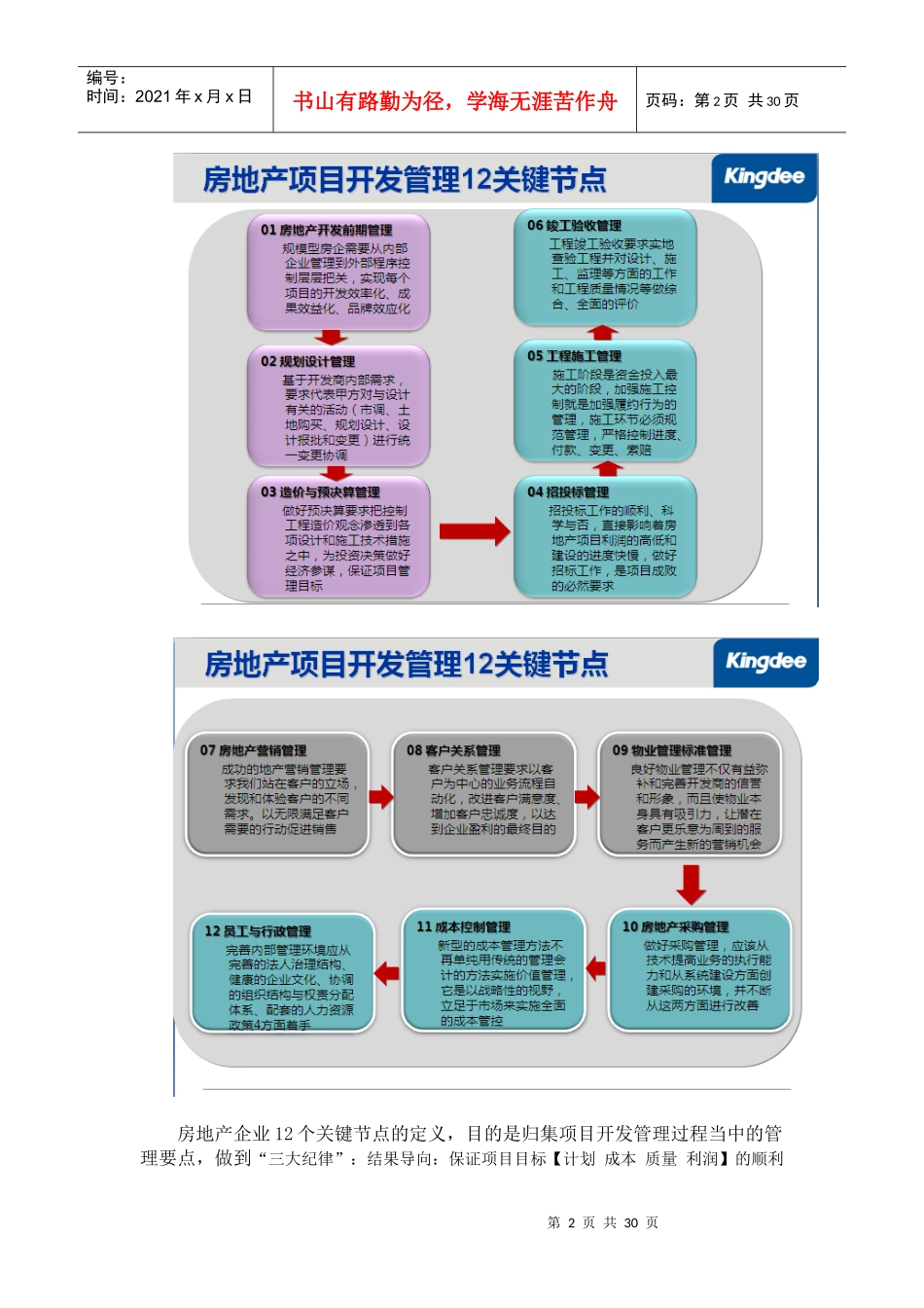金蝶房地产管理智库分析_第2页