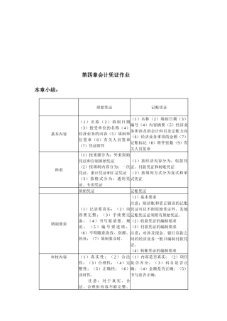 会计凭证相关作业