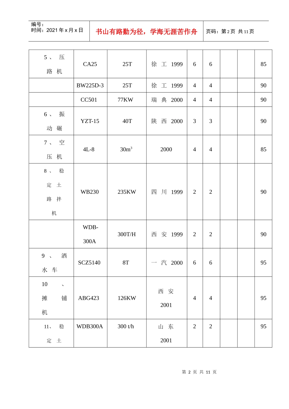 表3施工机械表_第2页
