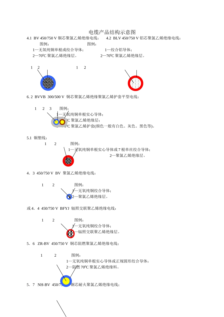 电缆产品结构示意图(DOC66页)_第1页
