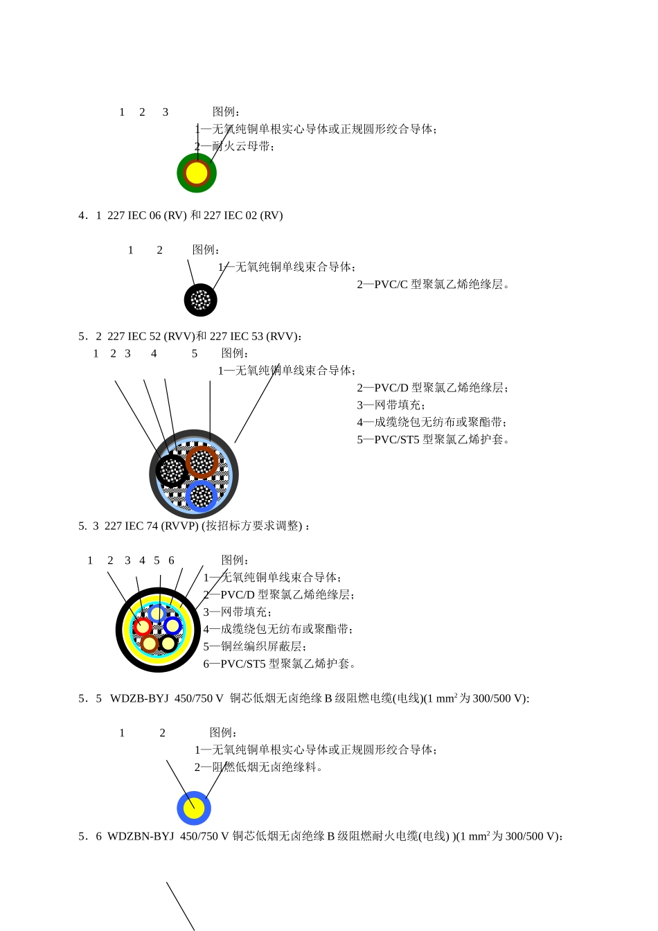 电缆产品结构示意图(DOC66页)_第2页