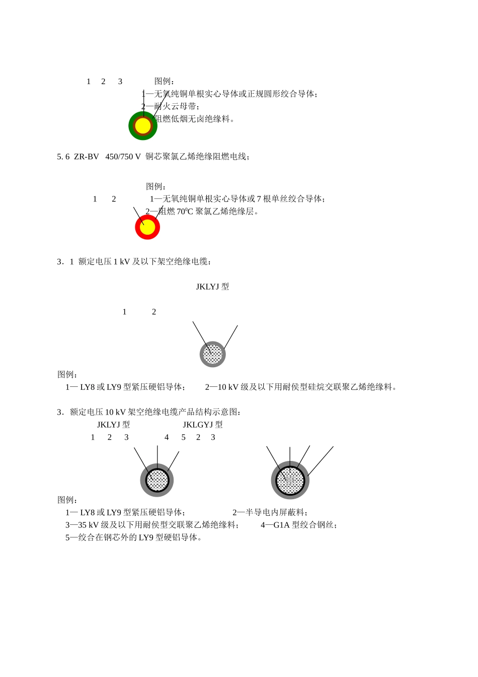 电缆产品结构示意图(DOC66页)_第3页