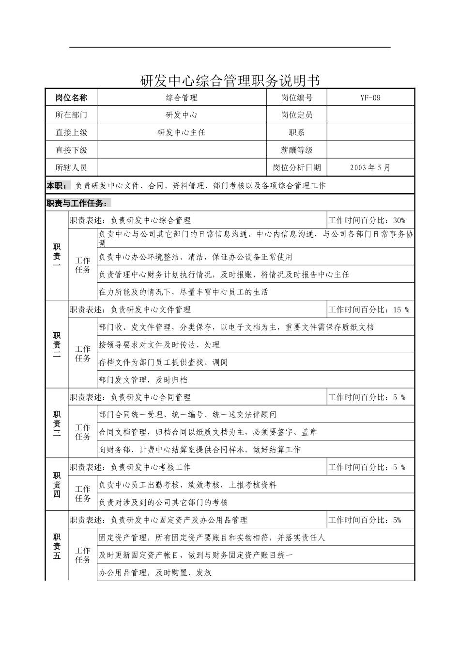 通信行业-研发中心-综合管理岗位说明书_第1页