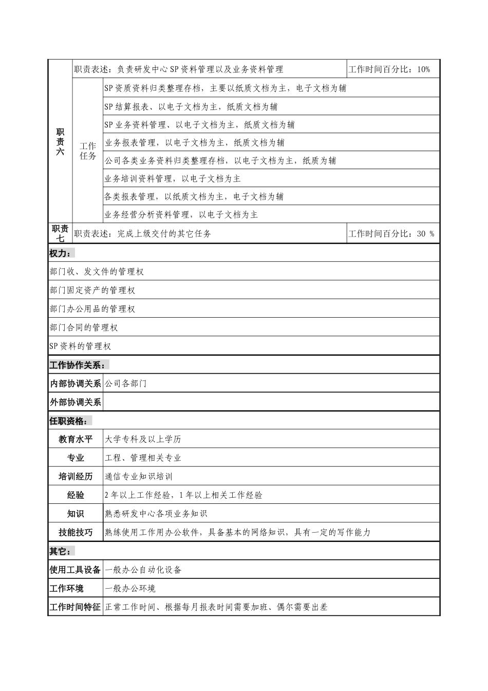 通信行业-研发中心-综合管理岗位说明书_第2页