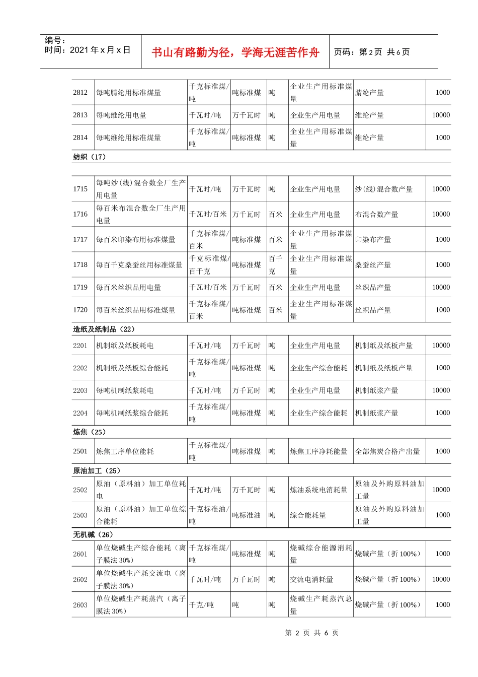 （六）《主要耗能工业企业单位产品能源消耗情况目录》_第2页