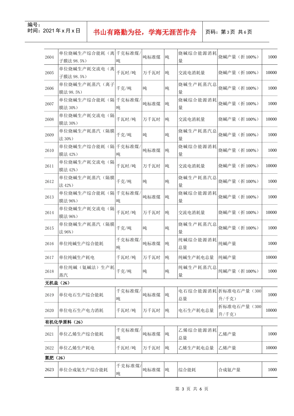 （六）《主要耗能工业企业单位产品能源消耗情况目录》_第3页