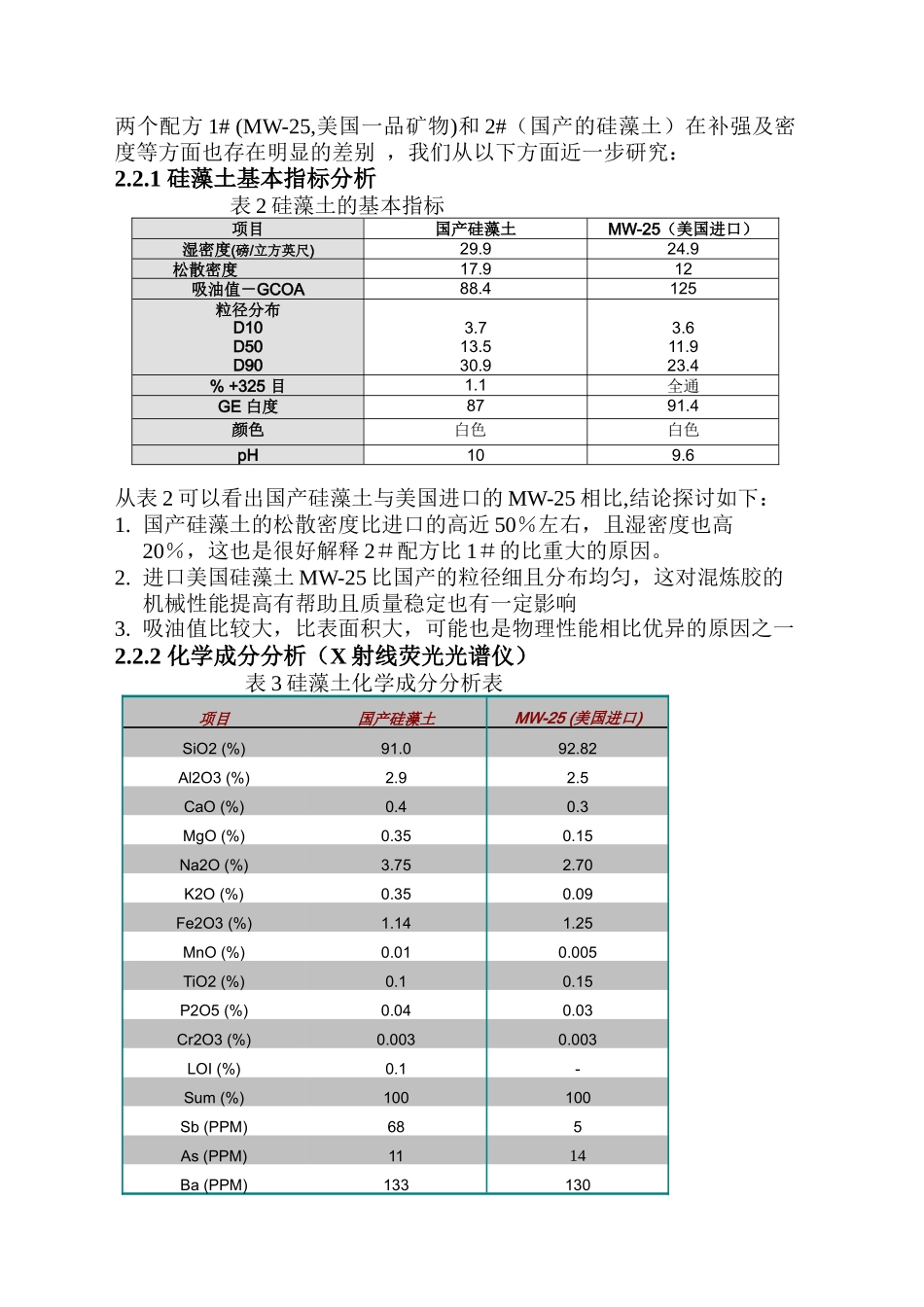 硅藻土等不同填料在氟橡胶中应用研究_第3页