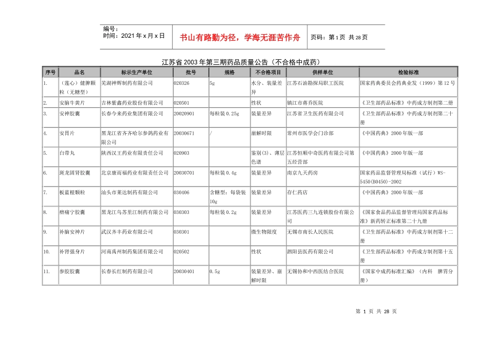 表5不合格中成药_第1页