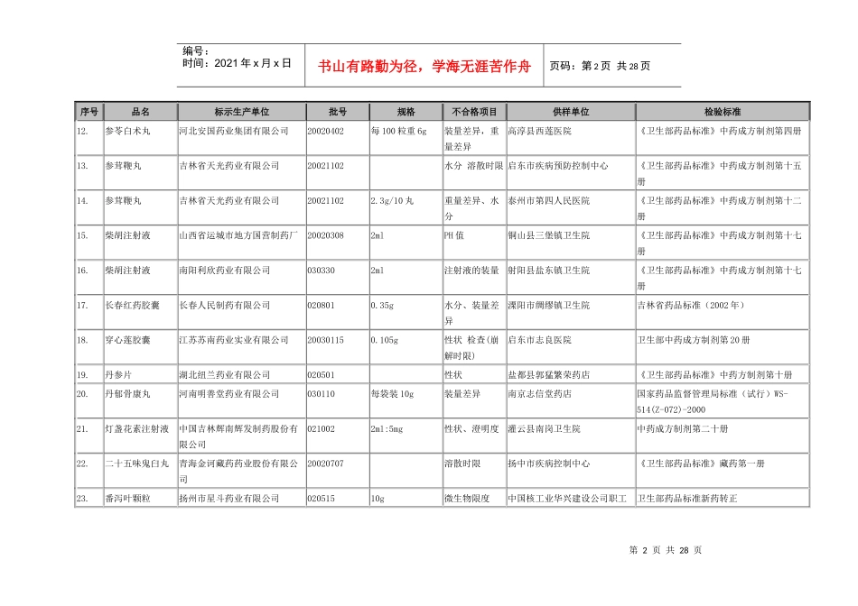 表5不合格中成药_第2页