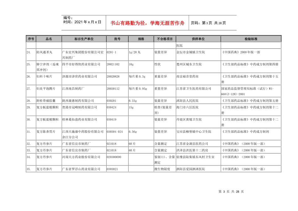 表5不合格中成药_第3页