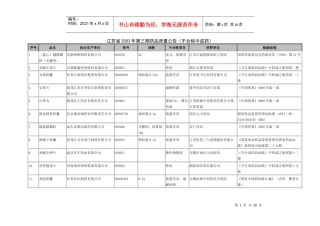 表5不合格中成药