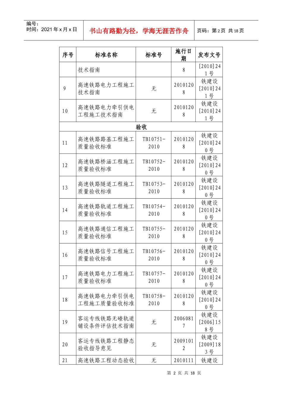 铁路工程建设标准规范有效目录(截止XXXX年12月31日)_第2页