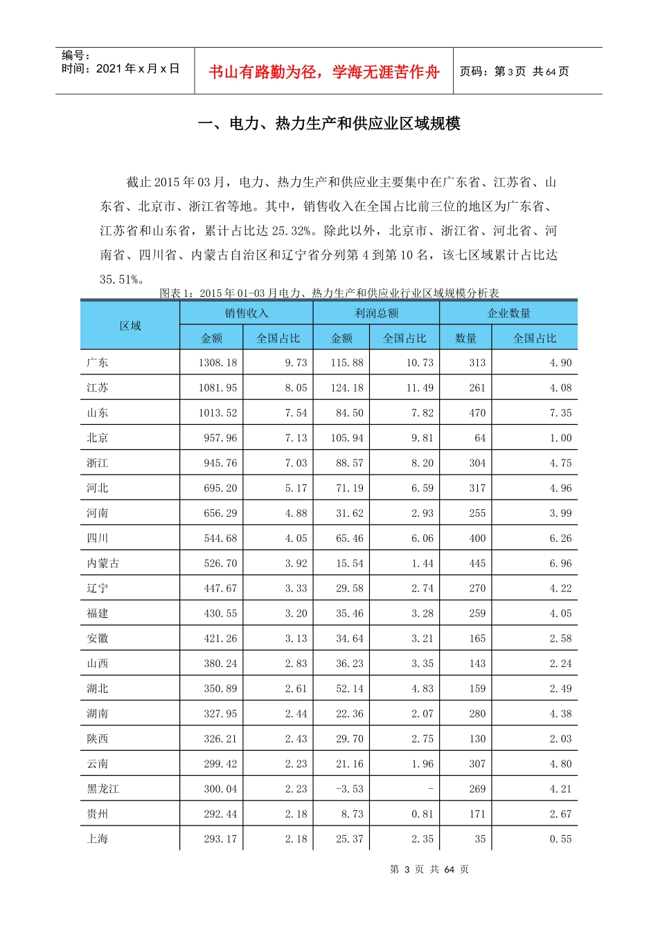 电力、热力生产和供应业金融季度研究报告XXXX年第1季度_第3页