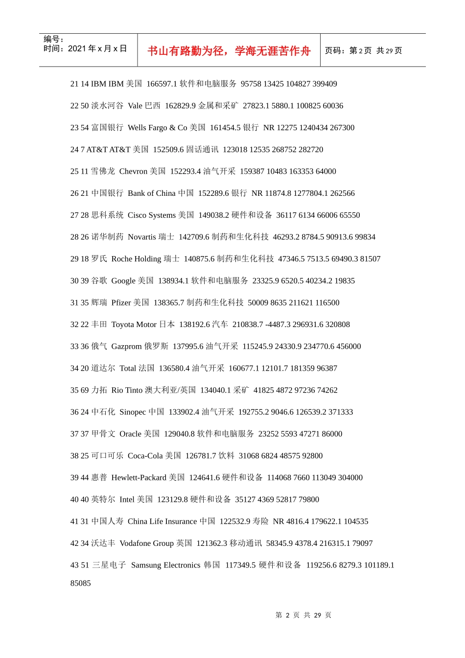 英国《金融时报》评的XXXX年世界五百强及中国上榜企业_第2页