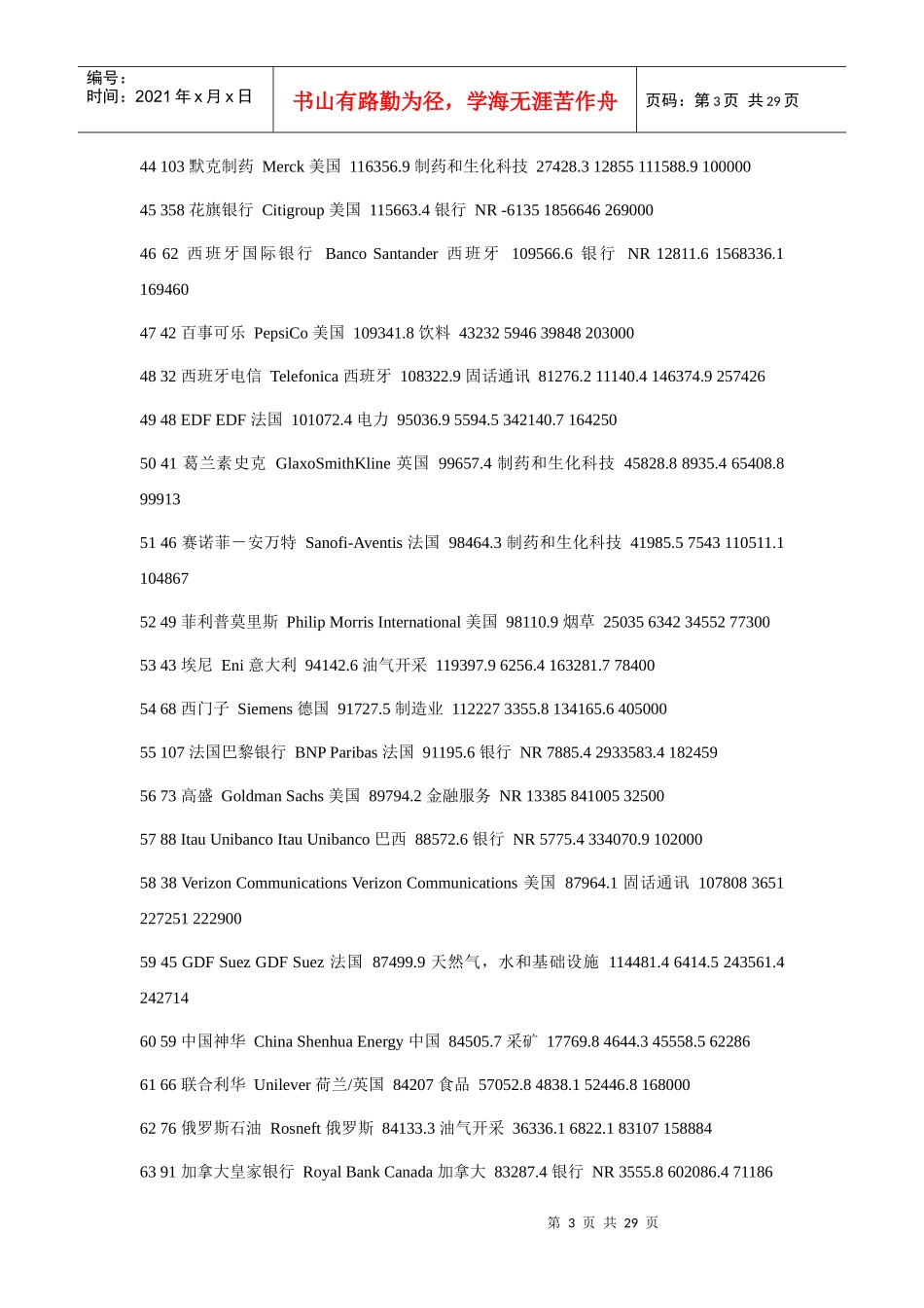 英国《金融时报》评的XXXX年世界五百强及中国上榜企业_第3页