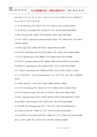 英国《金融时报》评的XXXX年世界五百强及中国上榜企业