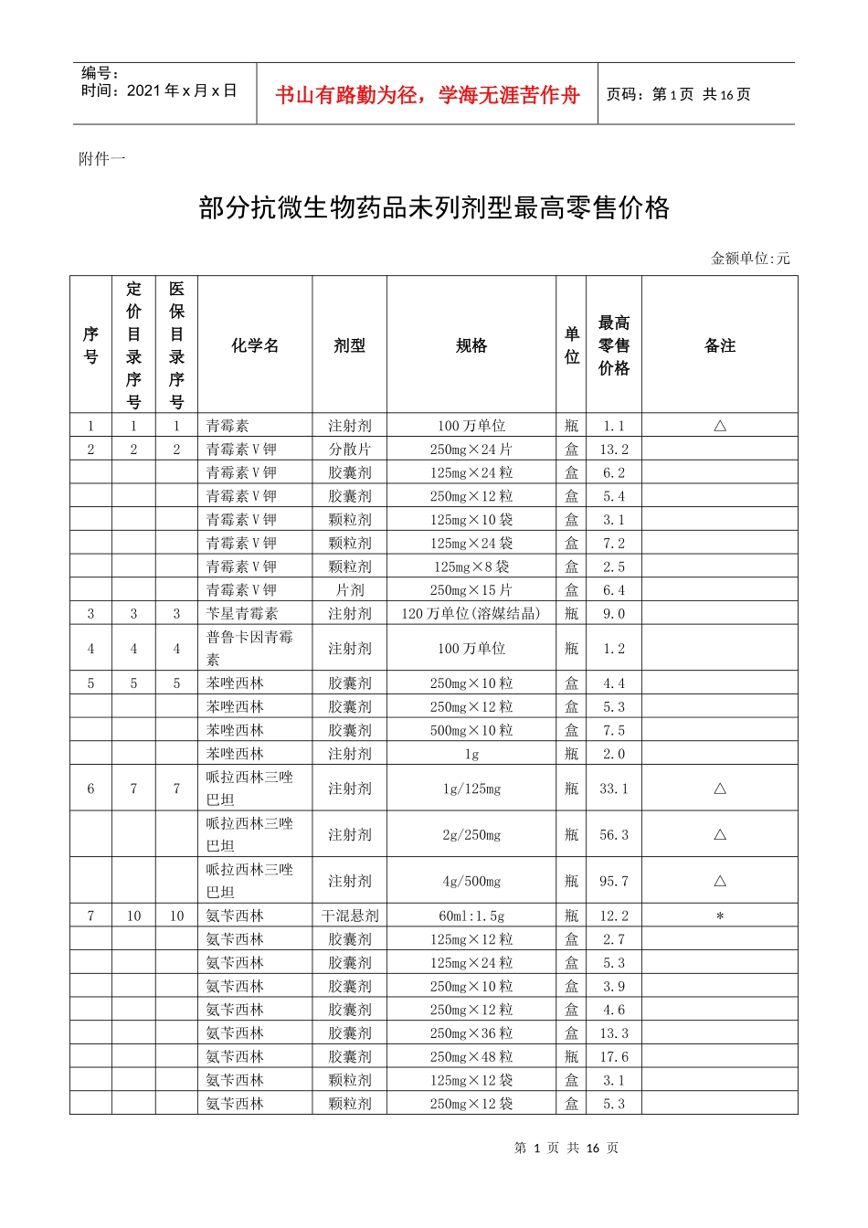 部分抗微生物药品未列剂型最高零售价格_第1页