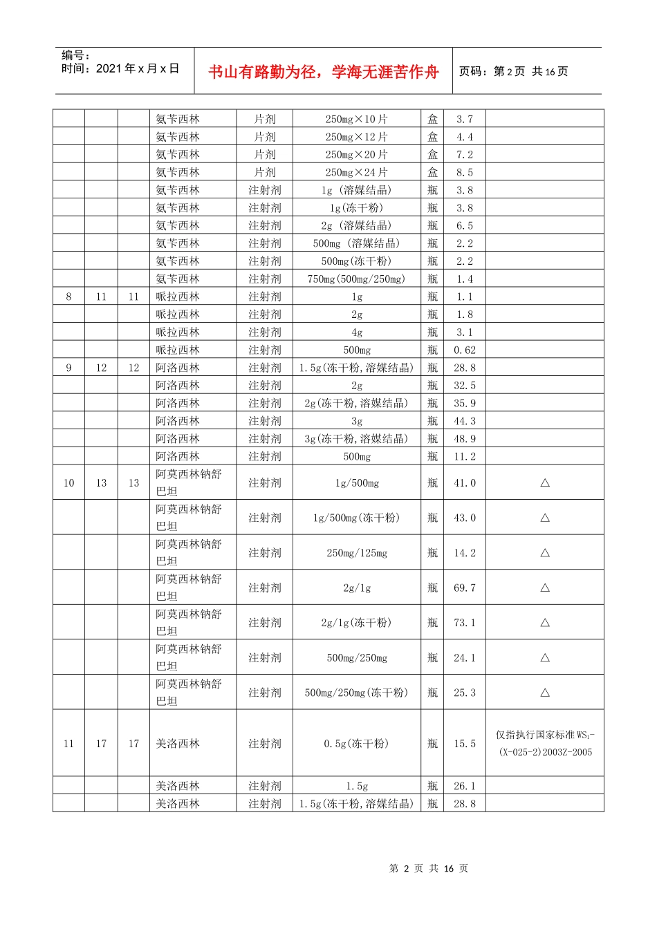 部分抗微生物药品未列剂型最高零售价格_第2页