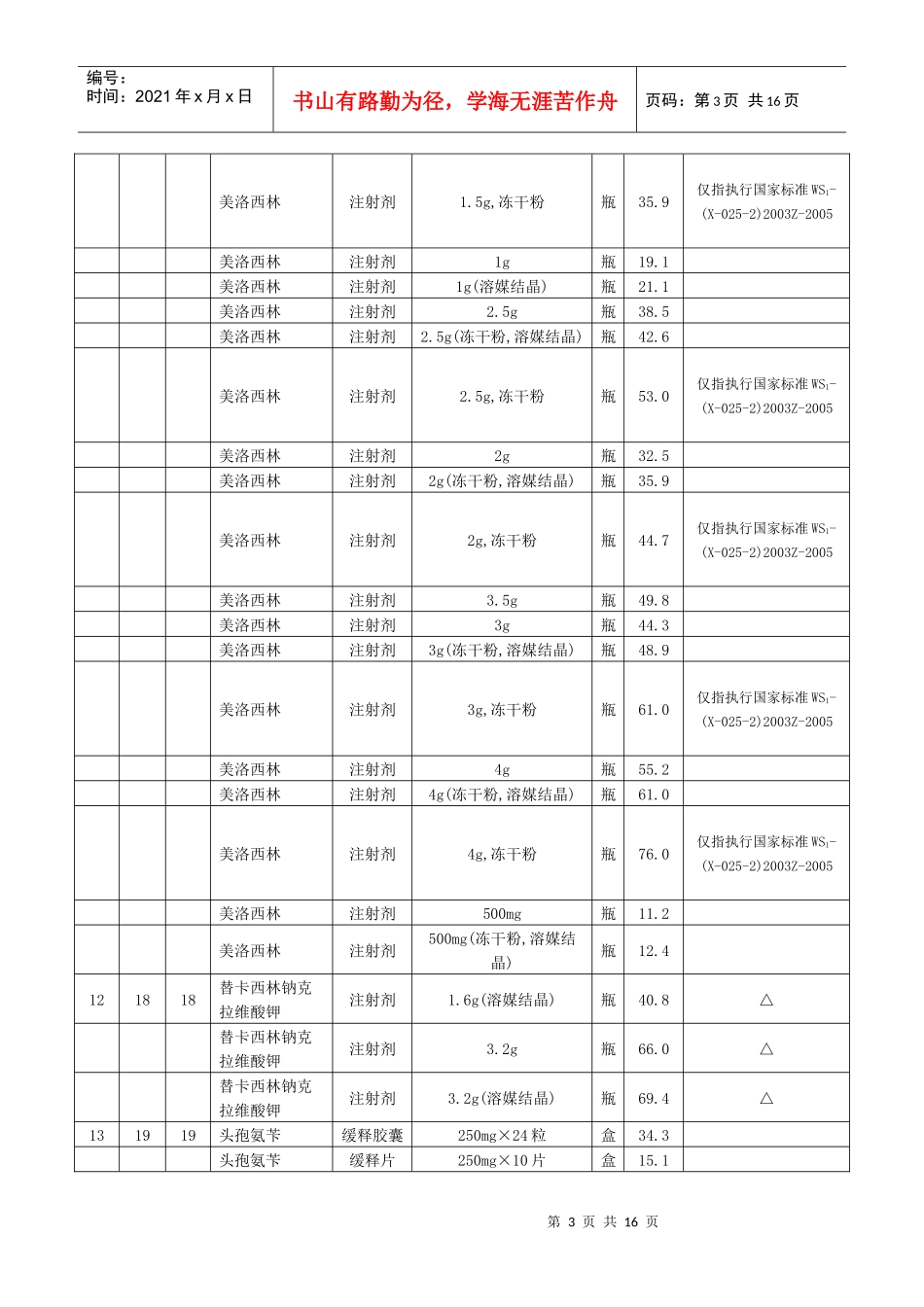 部分抗微生物药品未列剂型最高零售价格_第3页