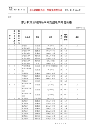 部分抗微生物药品未列剂型最高零售价格