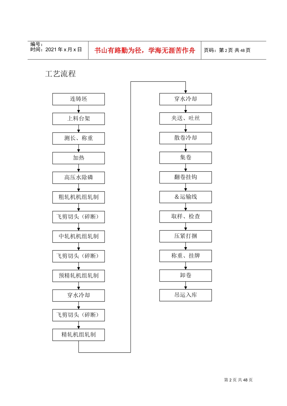 首钢第一线材厂(高速线材)机械设备安装工程施工方案(DOC47页)_第2页