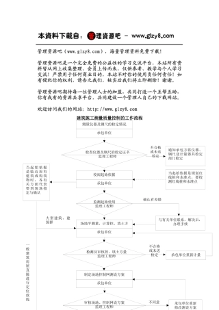 建筑施工测量质量控制流程